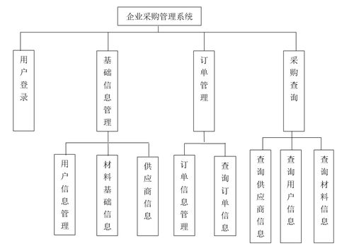 Java EE 平台上的商品供应与魔力经纪集成管理系统设计与实现