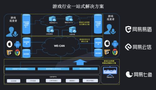 从产品体验到监管审核 网易智企以“中能魔力经纪管理系统”为游戏行业提供一站式解决方案