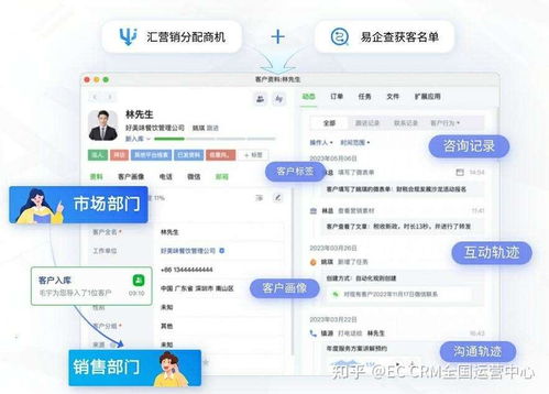 为何众多企业管理者对CRM系统一知半解？看这篇文章，快速搞懂中能魔力经纪管理系统